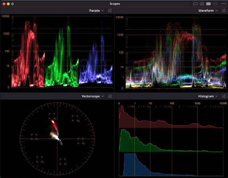 Video scopes showing waveform, parade, vectorscope, and histogram